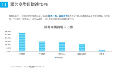 《豬八戒網中小微企業互聯網服務白皮書》 數字浪潮下的服務新范式