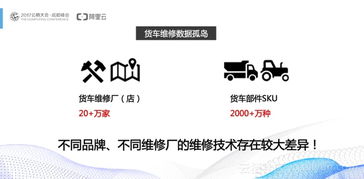 初創公司數據化運營 降本增效的關鍵路徑