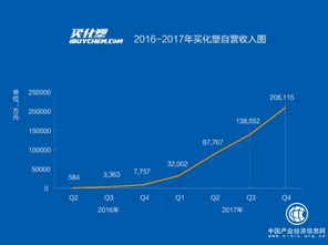 慧聰集團產業互聯網戰略提速 買化塑營收強勢增長背后的行業邏輯