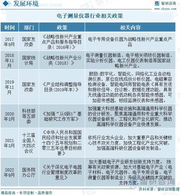 一文深度了解電子測(cè)量?jī)x器行業(yè)市場(chǎng)規(guī)模、產(chǎn)業(yè)鏈及未來(lái)前景趨勢(shì)--智研咨詢